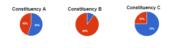 constituencies