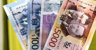 Central Bank Braces for Inflation Surge, Maintains Policy Rate